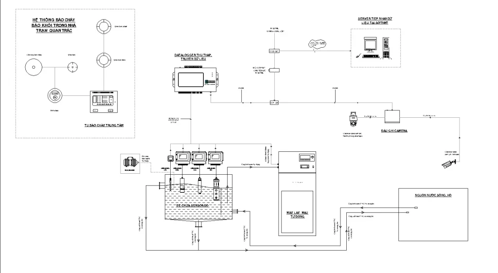 Sơ đồ nguyên lý hệ thống quan trắc nước mặt tự động liên tục
